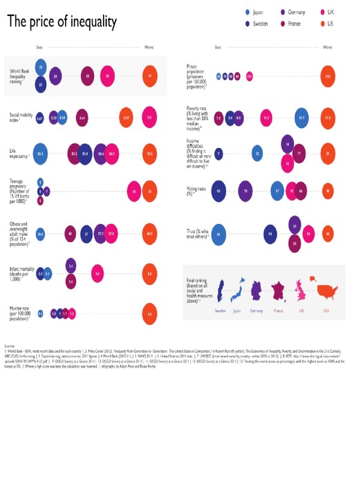 Addressing Inequality via Social Capital in Education, Business, & Healthcare: Growing Compassion, Leadership, Courage, Sales, Happiness