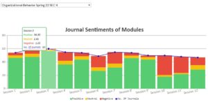 AACSB Sentiment Analyses